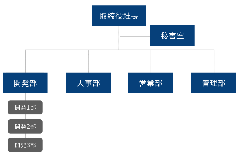 organization_chart